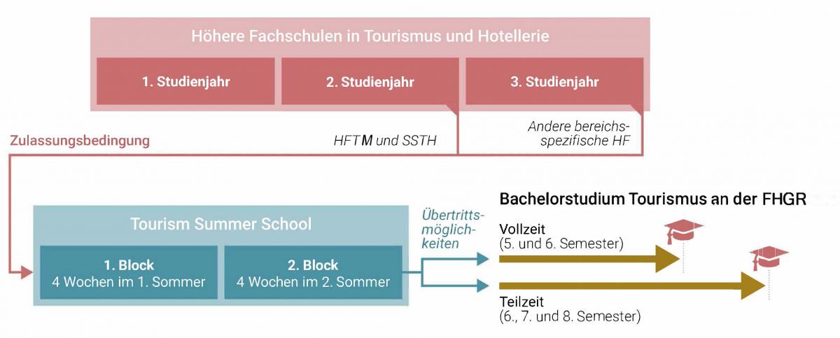 Übertrittsmöglichkeiten an die FHGR_b.jpg